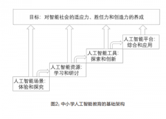 家教材委员会科学委员会委员；教师本身需要不