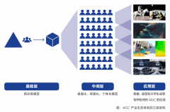 用ChatGPT的数据阐发和语义阐发能力生成摘要